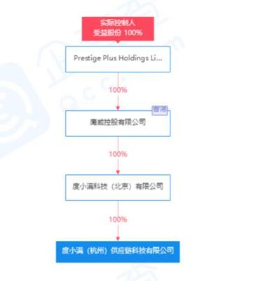 度小满科技在杭州成立供应链科技子公司:注册资本500万元